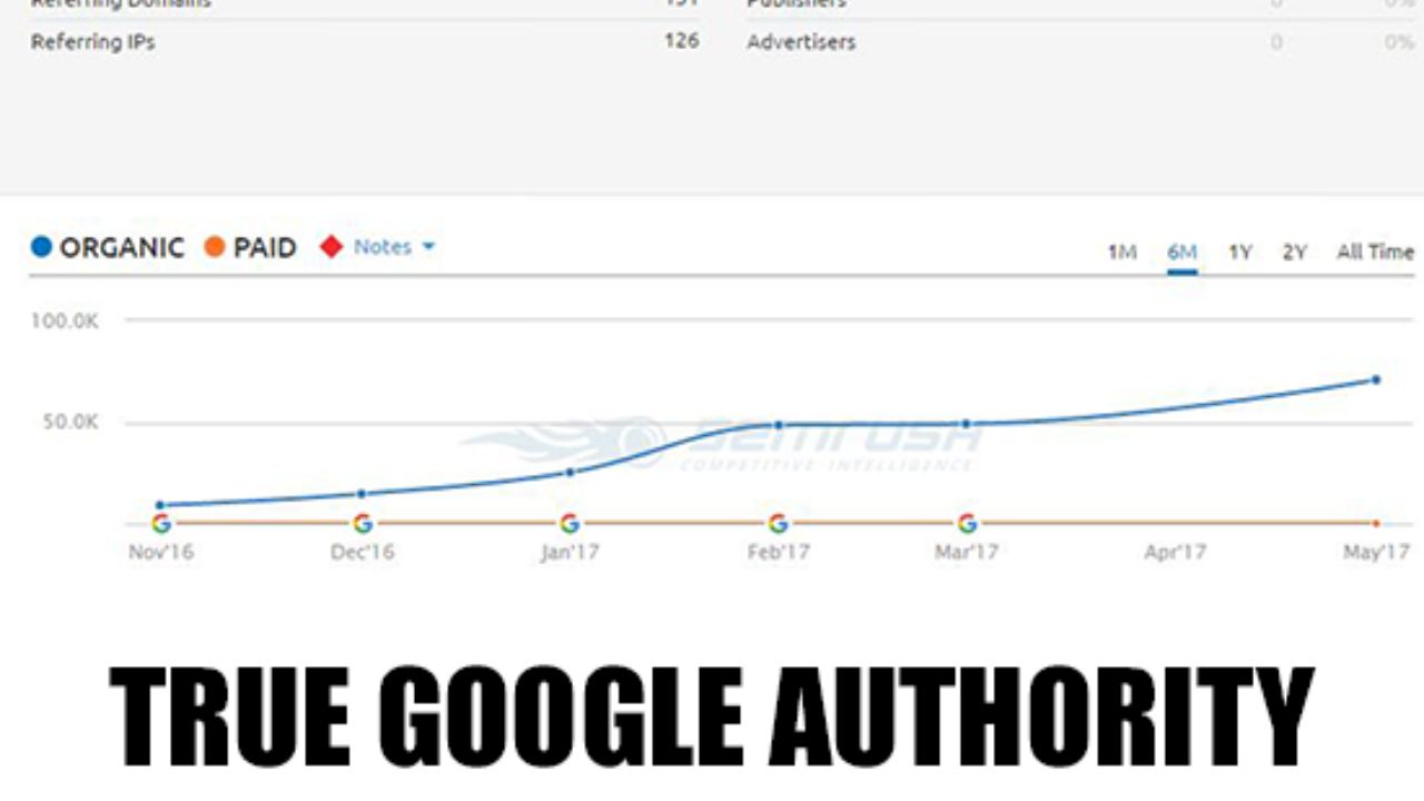 Real Website Outreach Links - Ranking Quality