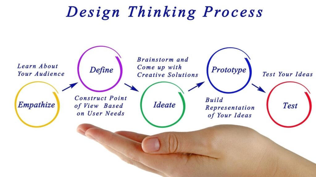 Design Process and Workflow